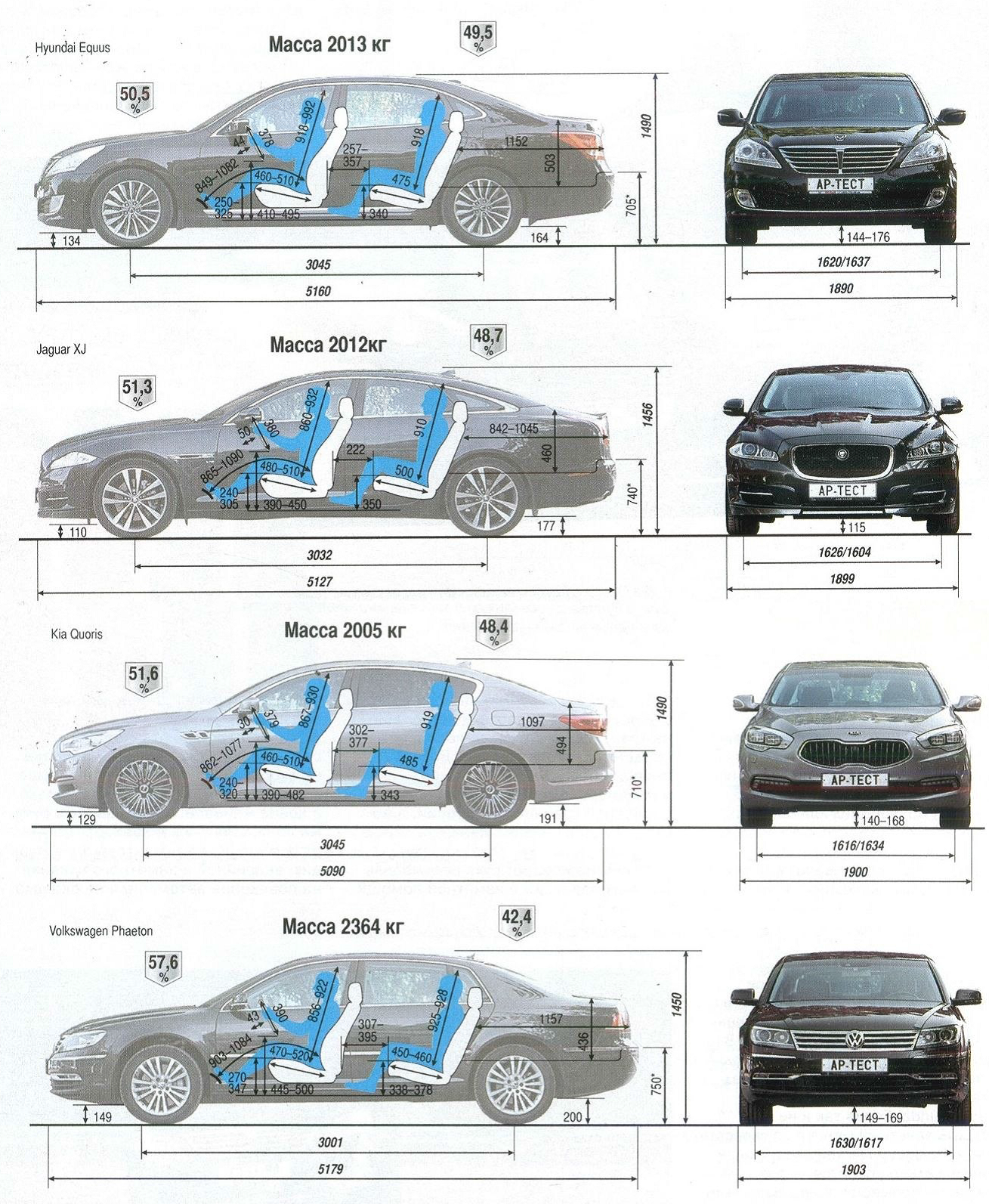 Тест VW Phaeton, Jaguar XJ, Hyundai Equus и Kia Quoris Тест VW Phaeton, Jaguar XJ, Hyundai Equus и Kia Quoris
