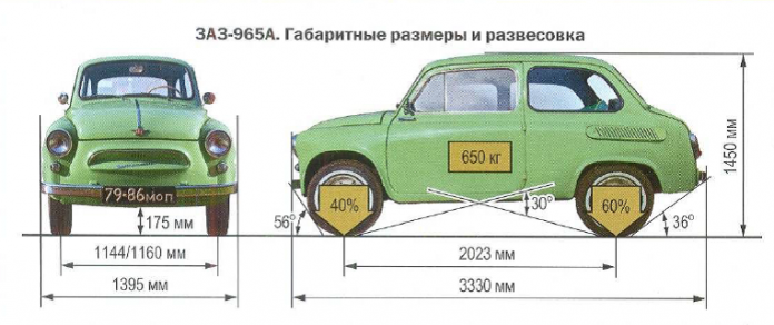 Заз 965 схема